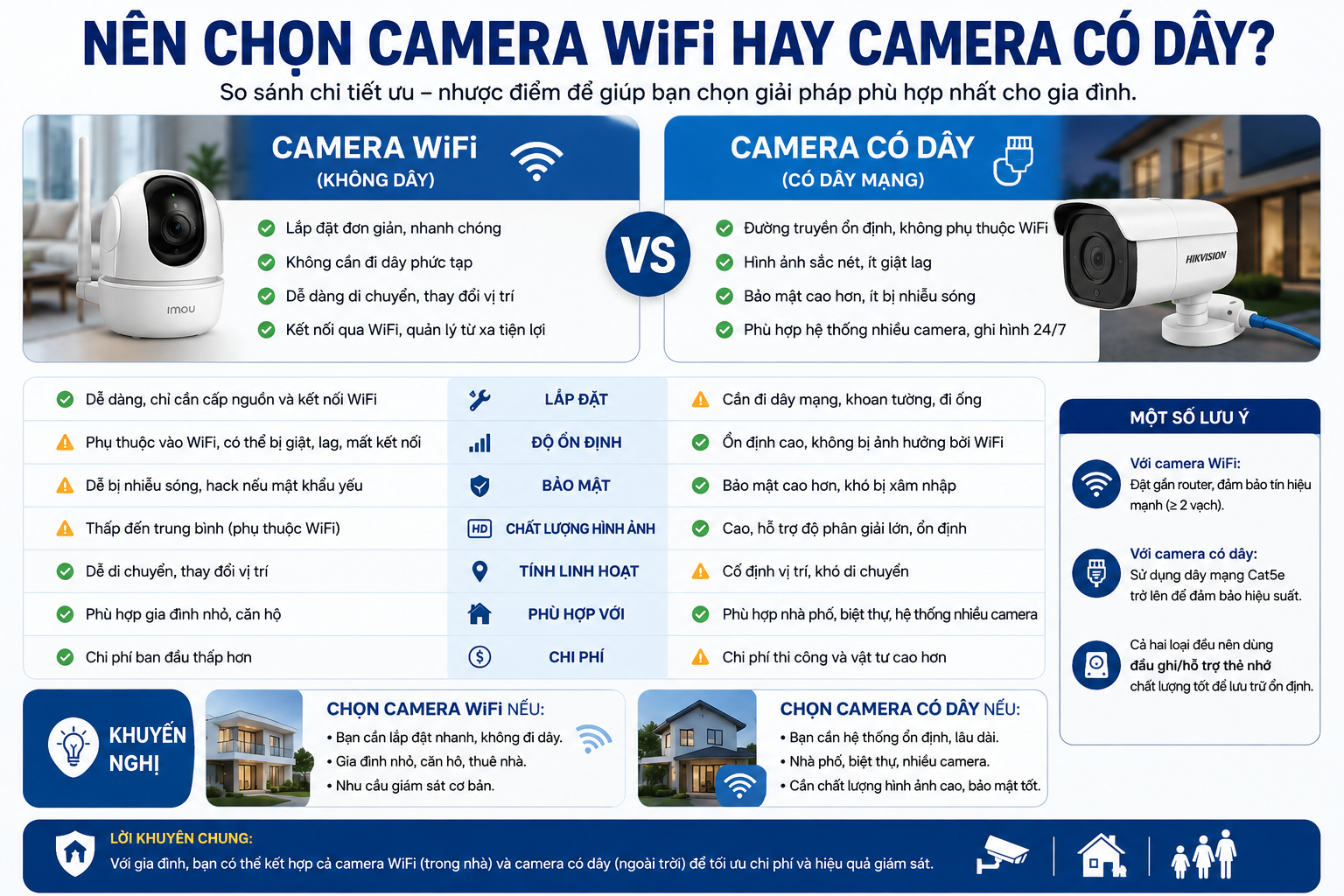 Nên Chọn Camera WiFi Hay Camera Có Dây? So Sánh Chi Tiết